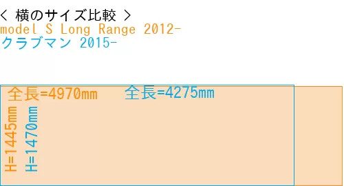 #model S Long Range 2012- + クラブマン 2015-
